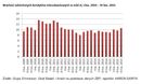 Bardzo dobre wyniki akcji kredytowych za IV kw. 2015 r.